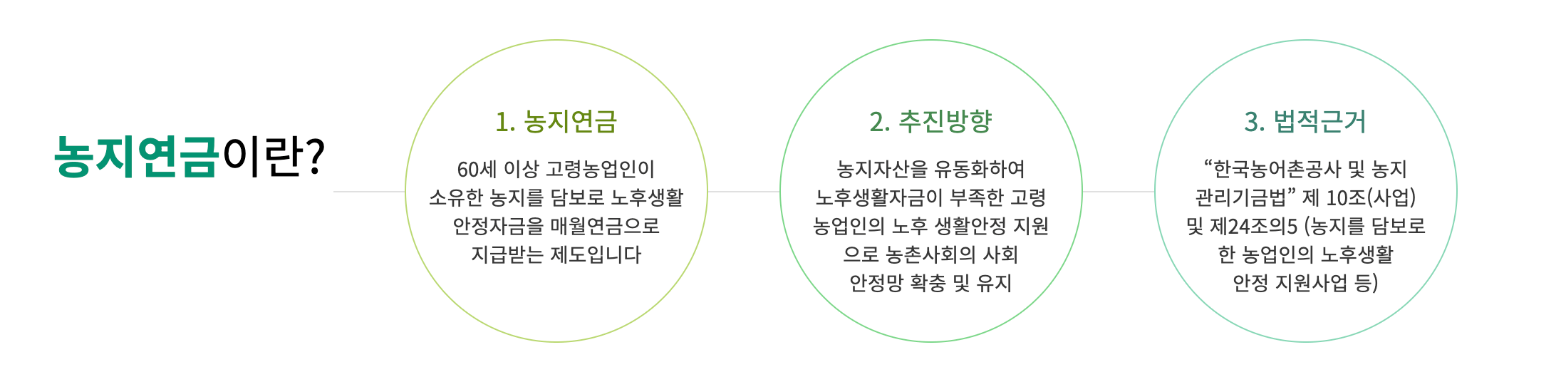 농지연금