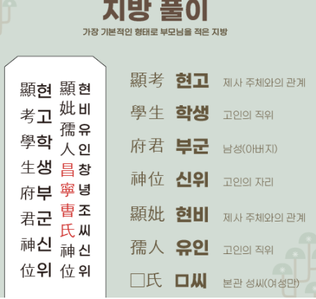 지방쓰기시 유의사항