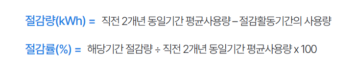 전기요금 절약 팁 '주택용 에너지 캐시백' 신청하는 방법