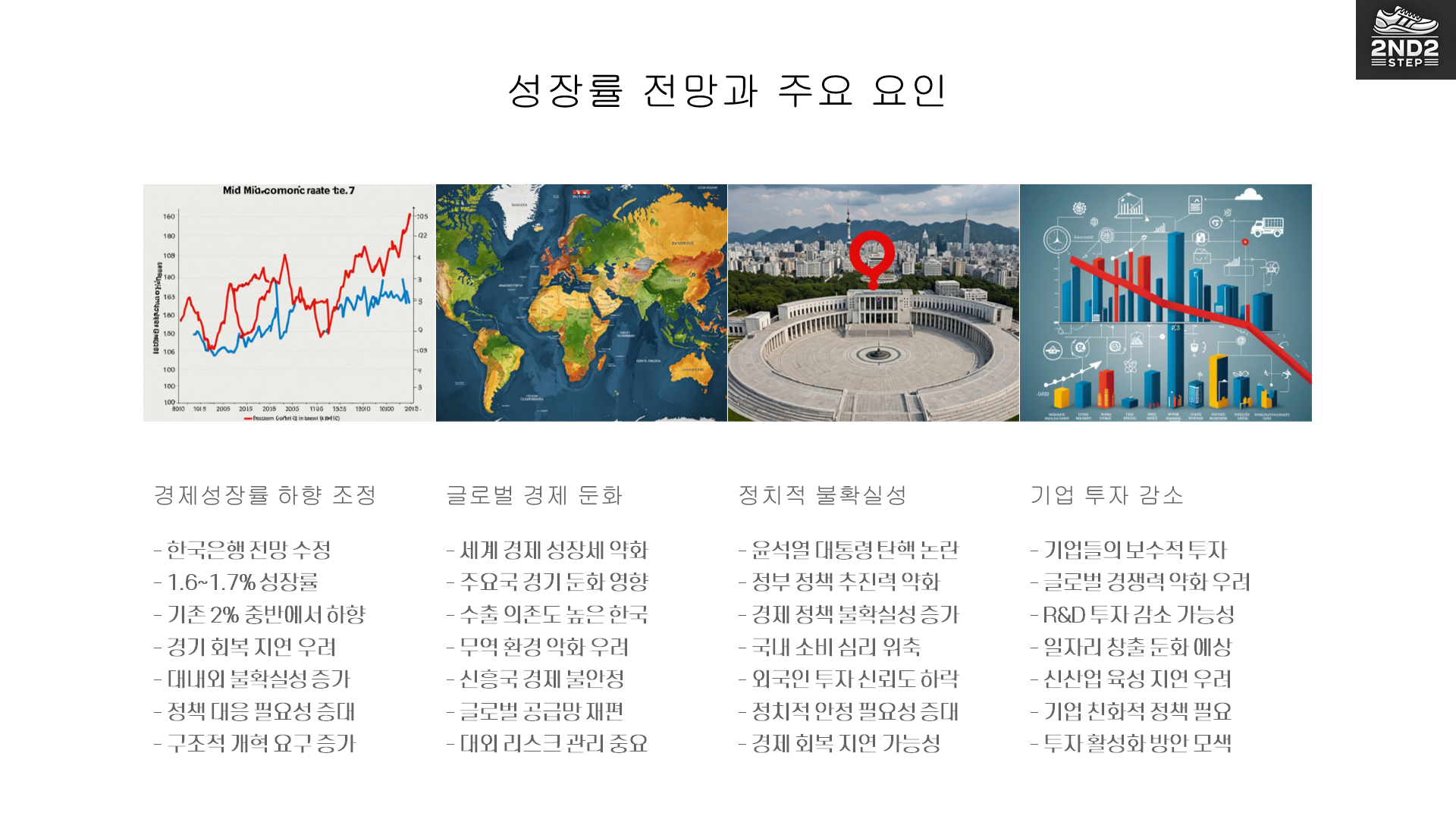 성장률 전망과 주요요인