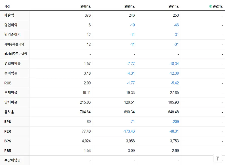 KPX생명과학 재무제표