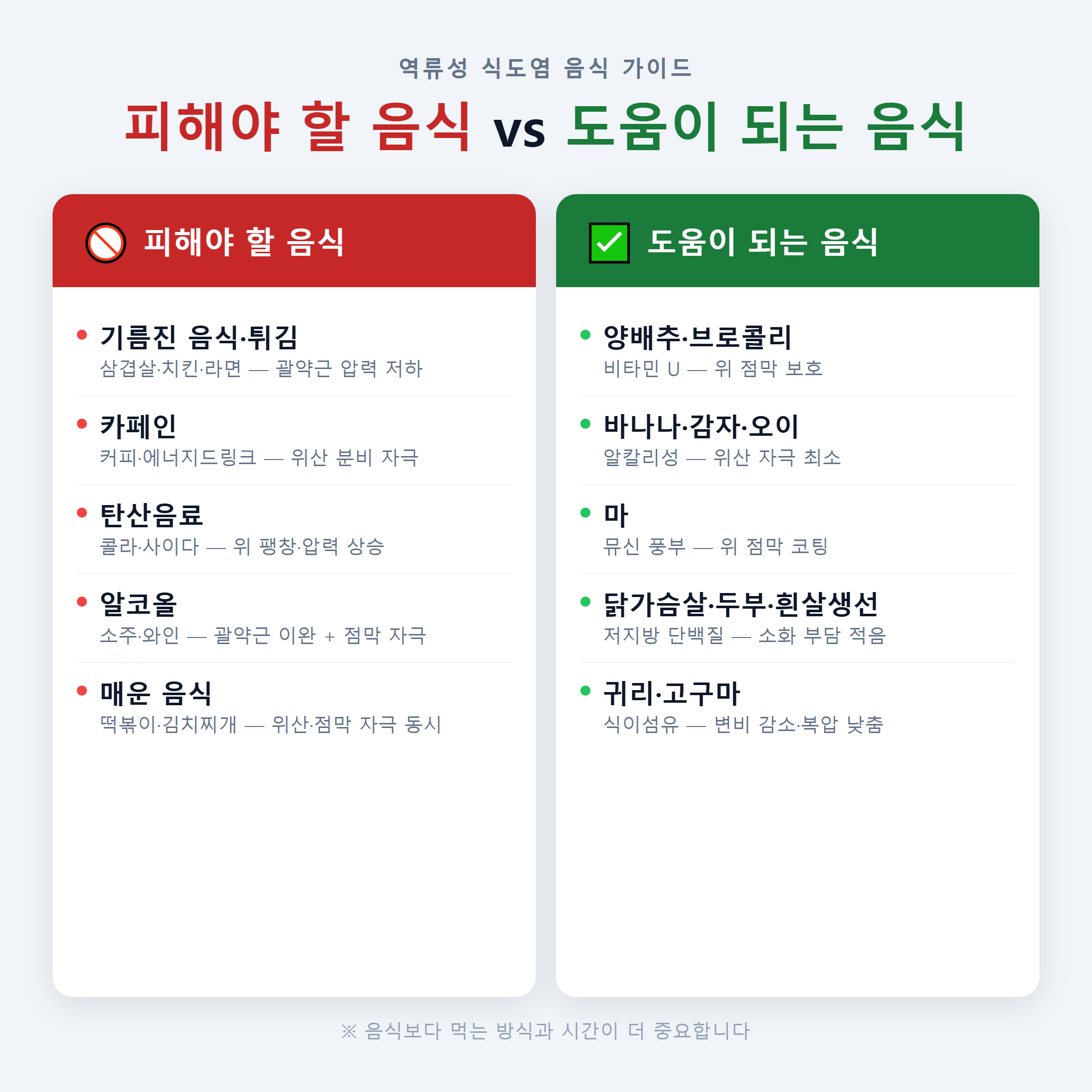 역류성 식도염 피해야 할 음식과 도움이 되는 음식 비교표