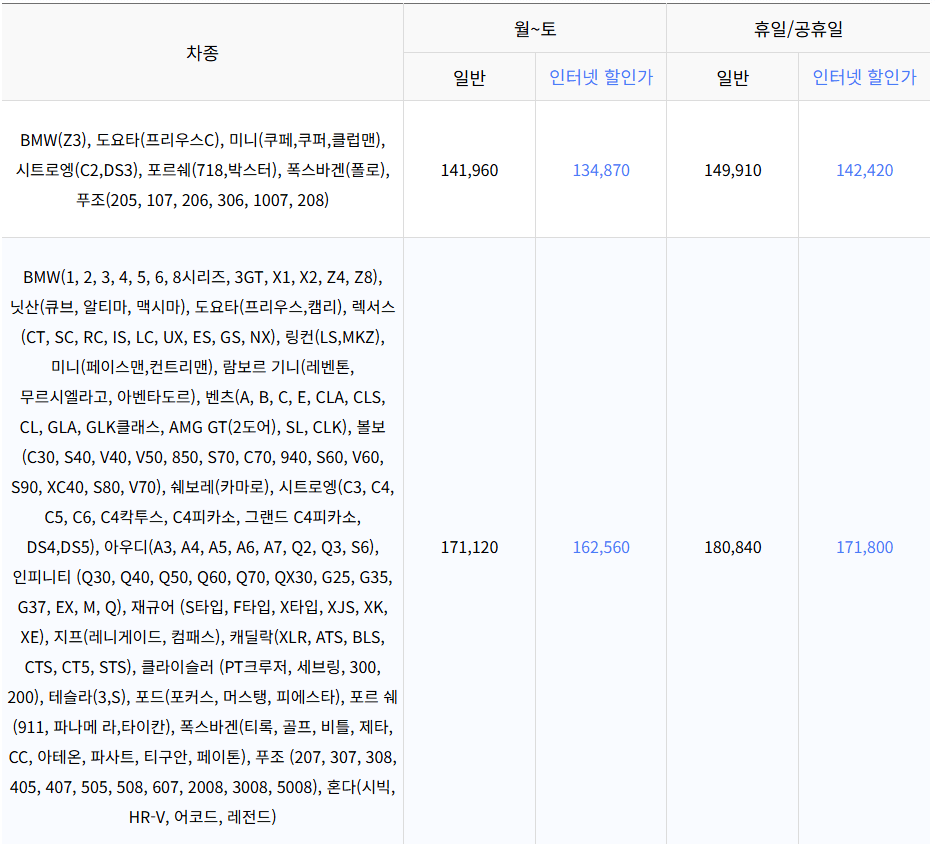 자동차와 함께 떠나는 제주도 배편 가이드 (씨월드고속훼리, 목포-제주, 진도-제주)