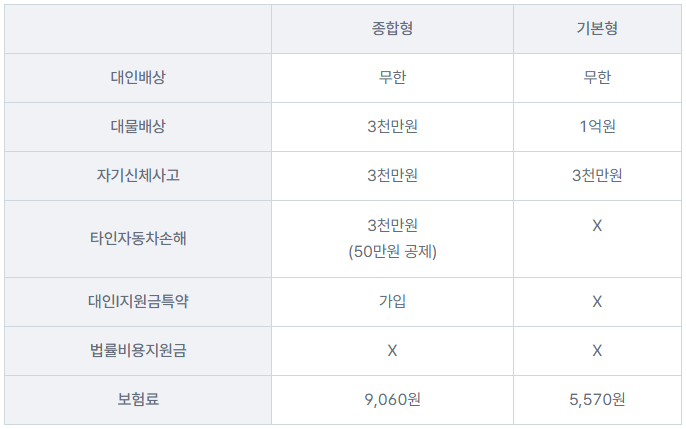 롯데손해보험 원데이자동차보험