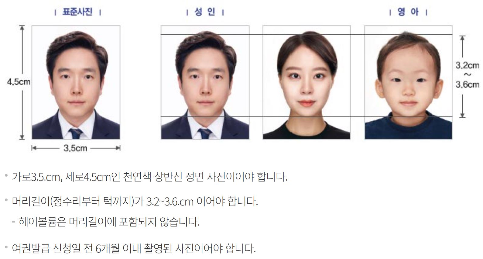 여권사진규격