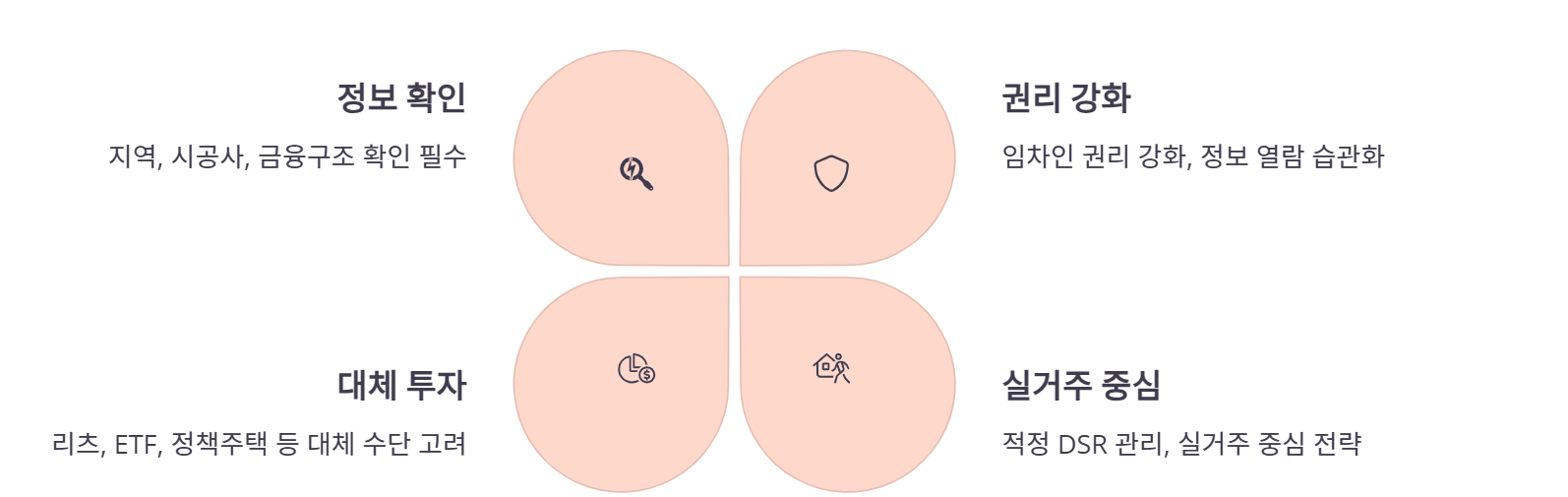 '위기'를 '준비된 투자자'의 기회로 바꾸려면?
