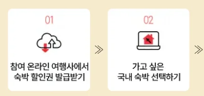 2024 대한민국 숙박세일 페스타 쿠폰 발급