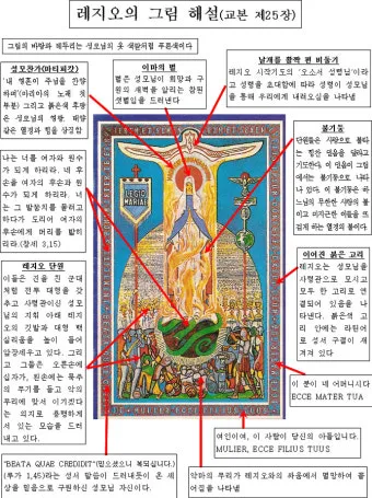 레지오 마리애 기도문 천주교_14