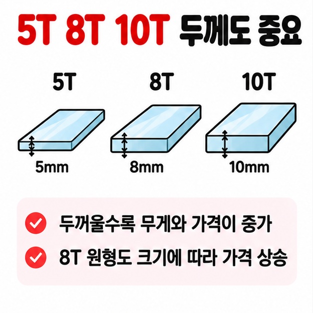 5T 8T 10T로 두께가 두꺼워질수록 가격과 무게가 커지는 차이를 비교한 카드