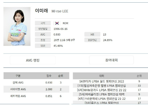 LPBA 이미래 당구선수 나이 프로필 당구 애버리지 대회전적 하이런