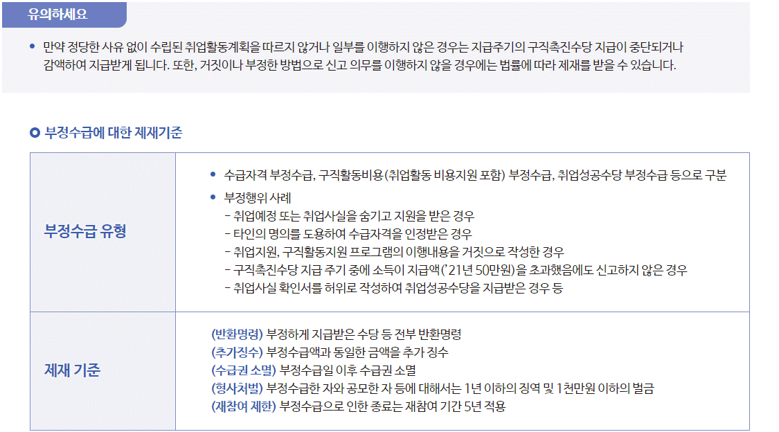 부정수급에 대한 제재기준