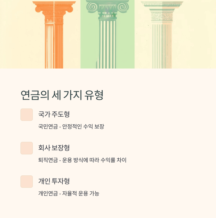 개인금융