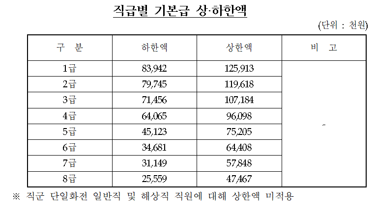 [공기업 소개] 한국석유공사 연봉, 복지, 연혁, 주요사업