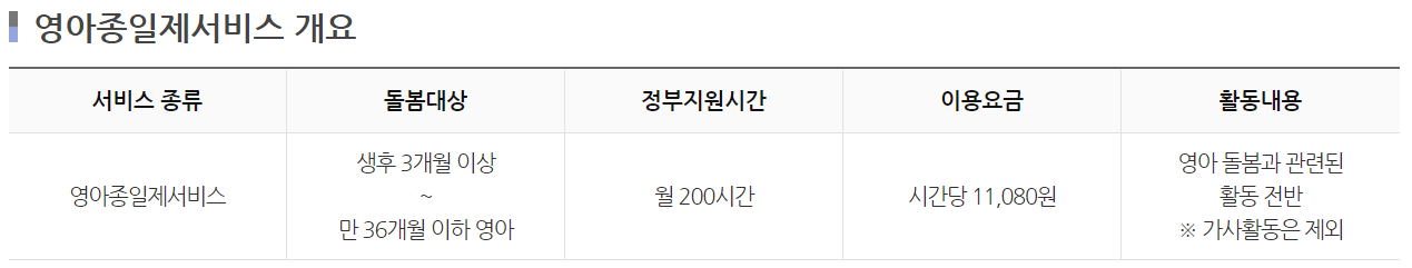 아이돌봄 비용