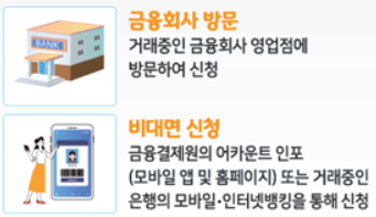 신청방법
