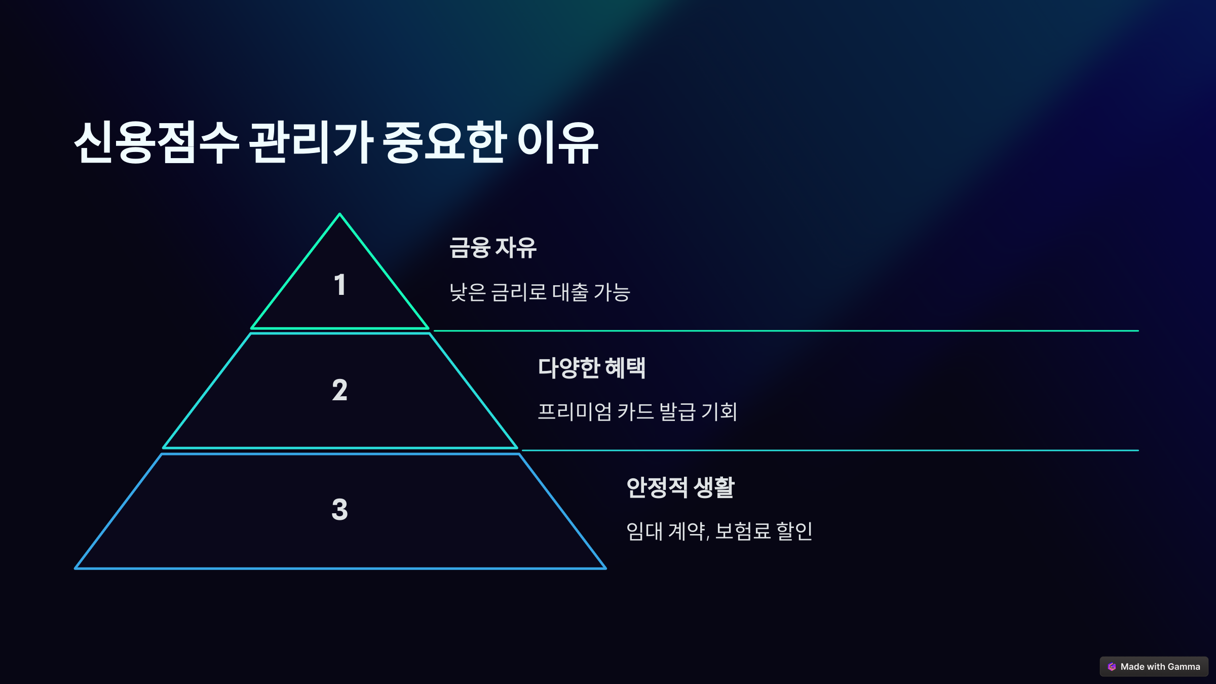 ppt자료 신용관리