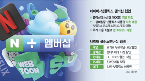 네이버플러스 멤버십 넷플릭스