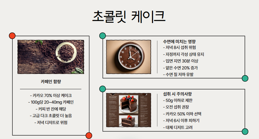 초콜릿 케이크: 디저트의 함정