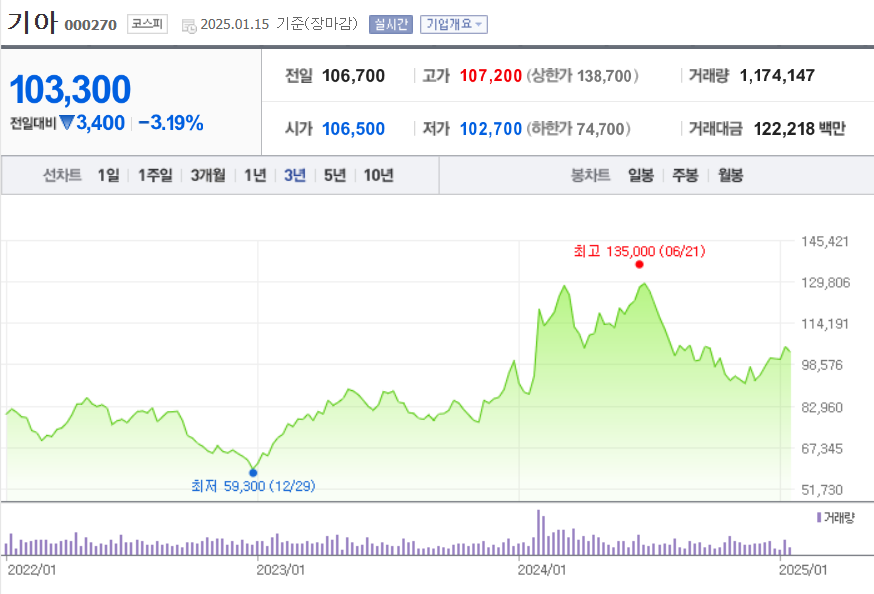 배당금 높은 주식 순위 현재