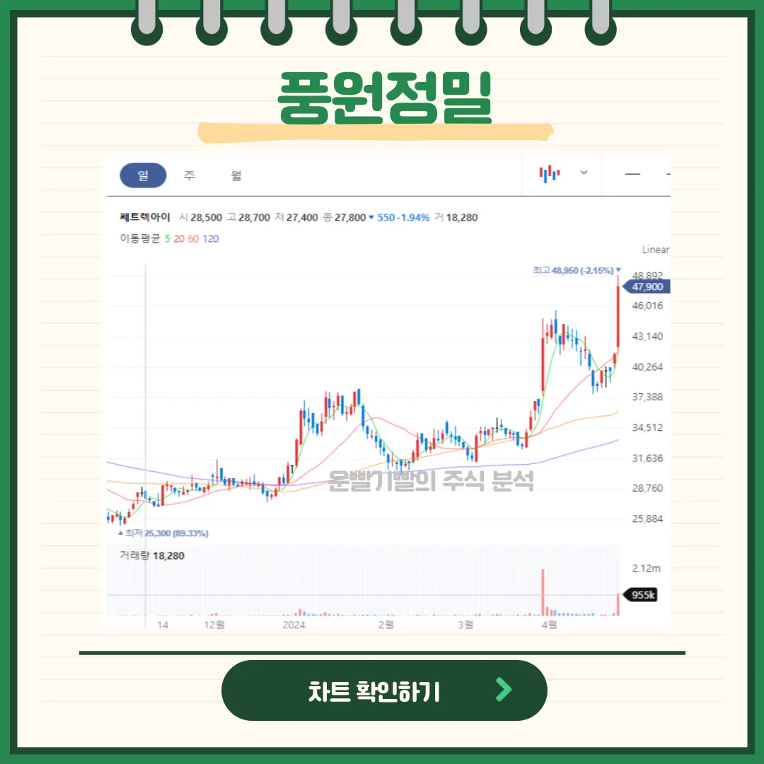 풍원정밀 일봉/월봉차트