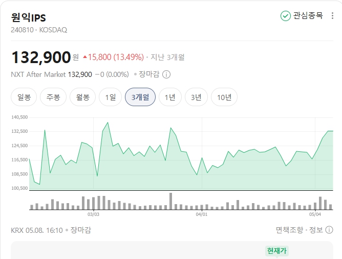 원익IPS-주가