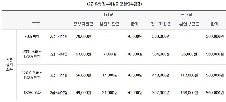 전국민 마음투자 지원사업