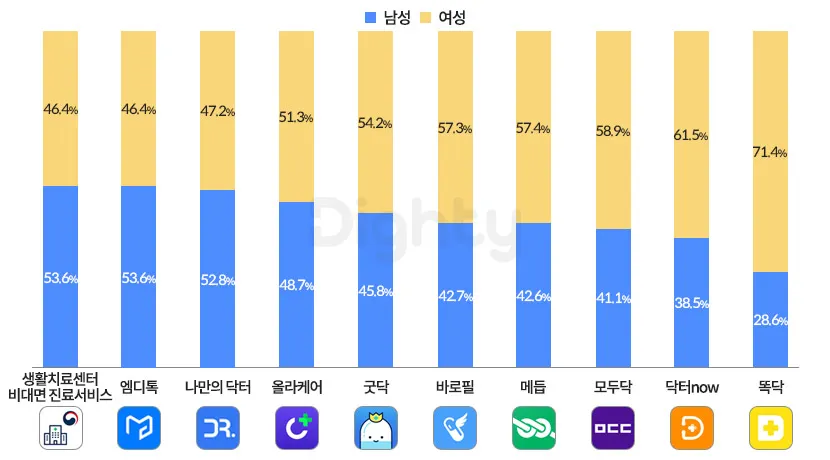 비대면 진료 대장주 관련주 TOP5 총정리_8