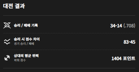 2025 LOL 챔피언스 코리아