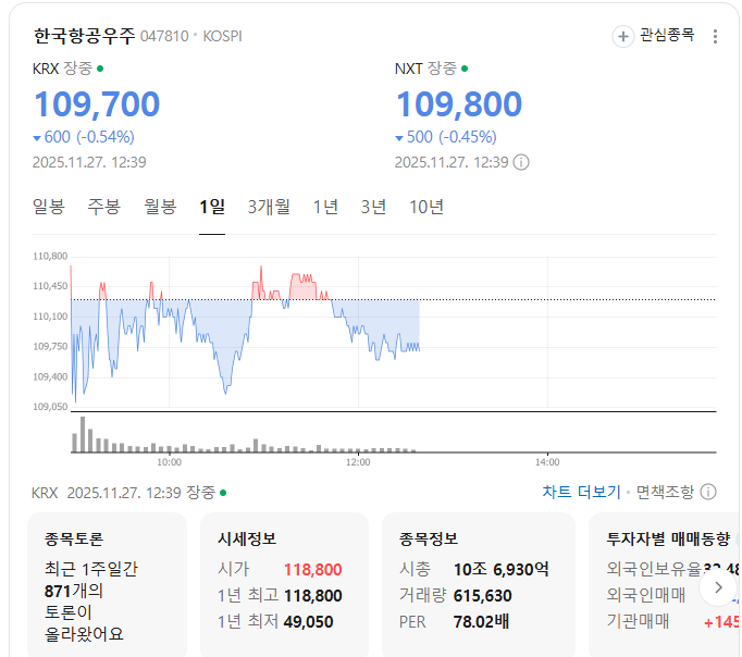 한국항공우주 시세
