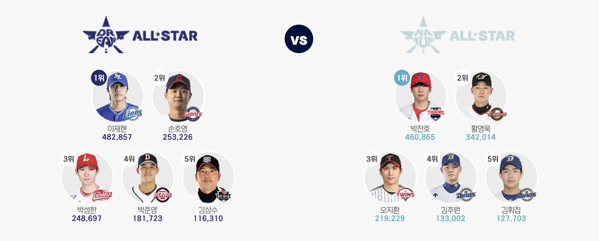 인천 KBO 올스타전, 워터 페스티벌 2024
