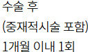 흉추디스크 환자의 통증 부위 확인을 위한 도수치료 장면