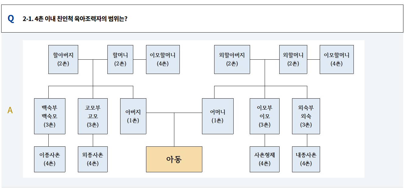 경기도 가족돌봄수당 변경내용