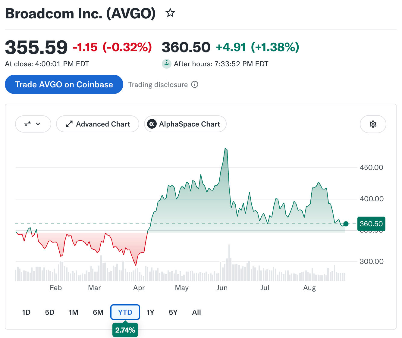Broadcom