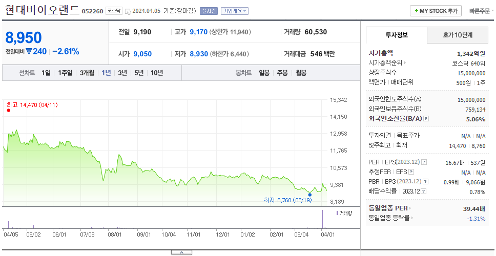현대바이오랜드_주가