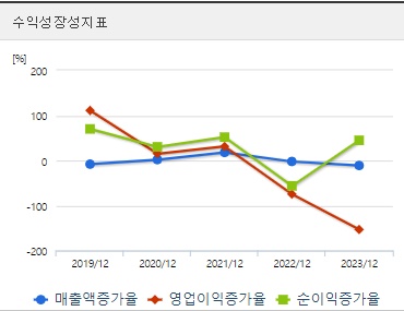 한농화성 주가 성장성