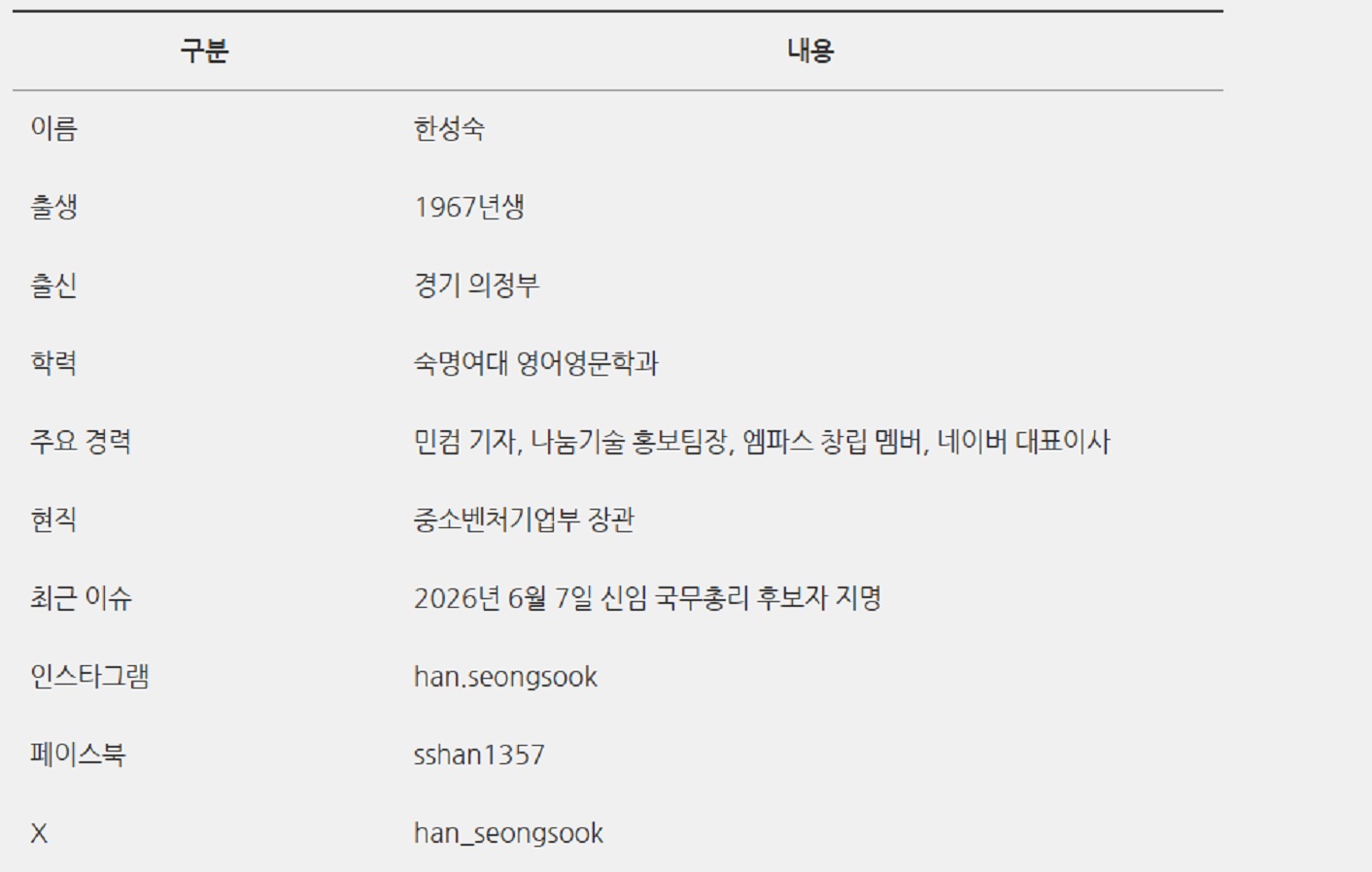 한성숙-국무총리-경력