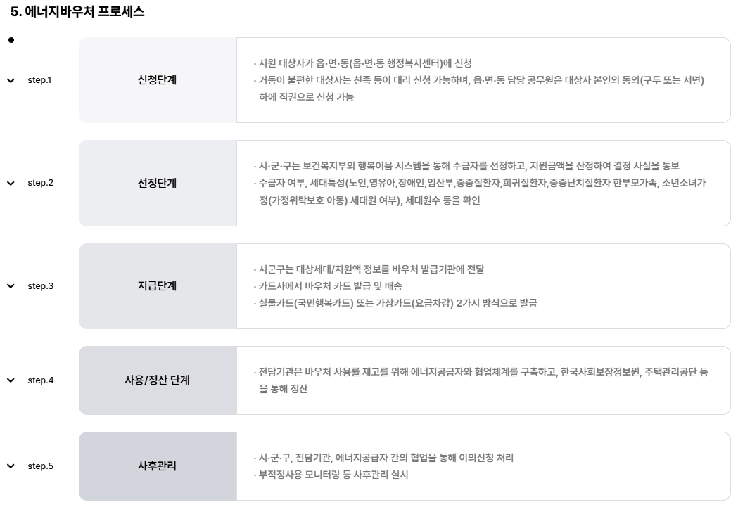 에너지 바우처 신청기간, 신청대상, 신청조건