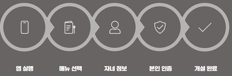 카카오뱅크 우리아이통장 만드는 방법