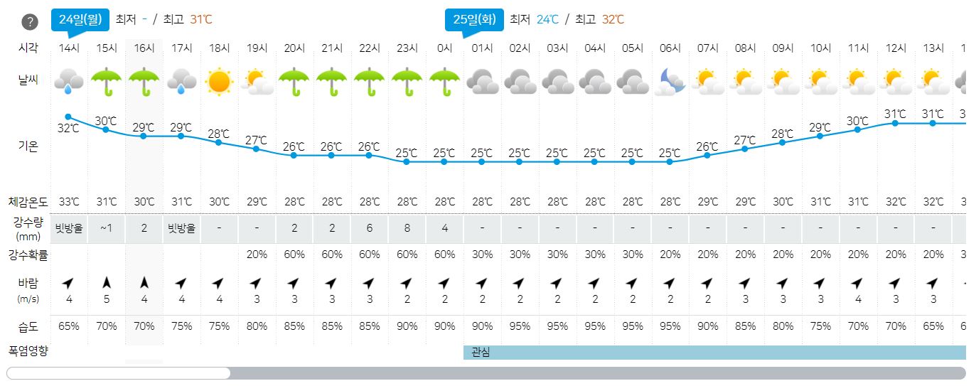 2023년 7월 24일-25일- 26일- 주간 3일 날씨 예보-전북-정보