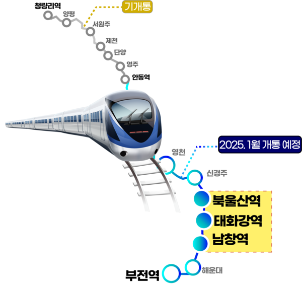 태화강역 KTX-이음