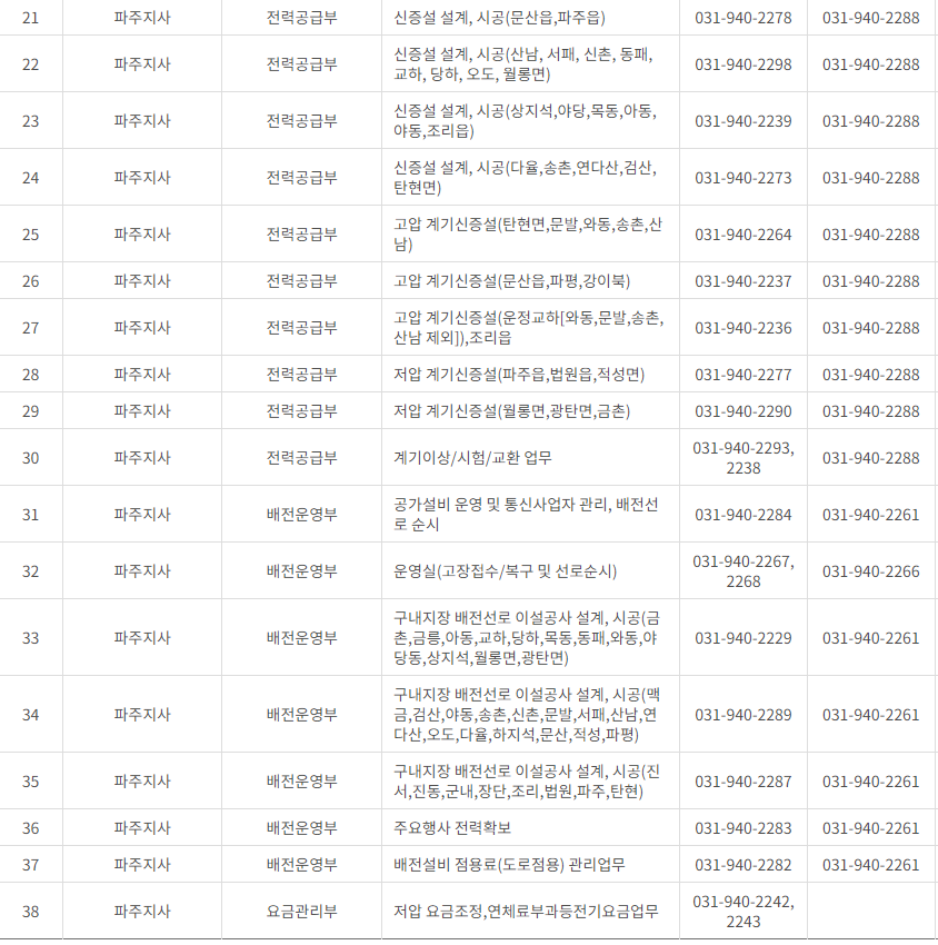 한국전력공사 경기도 북부 사업소 고객센터 전화번호 (한전 콜센터 연락처)