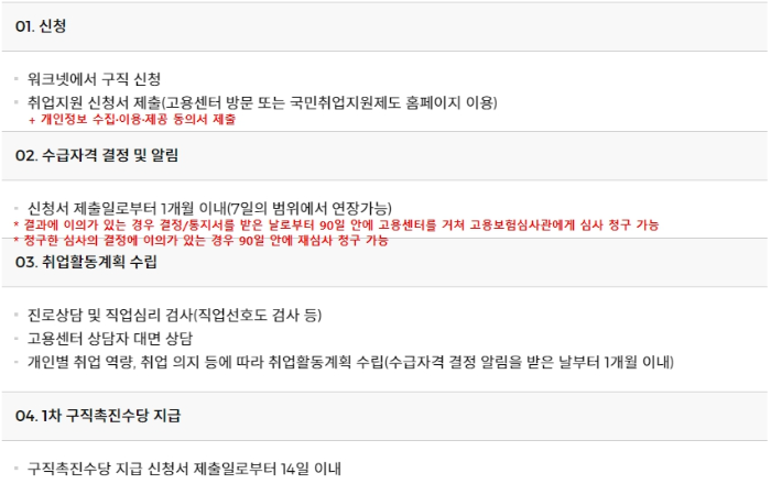 국민취업지원제도