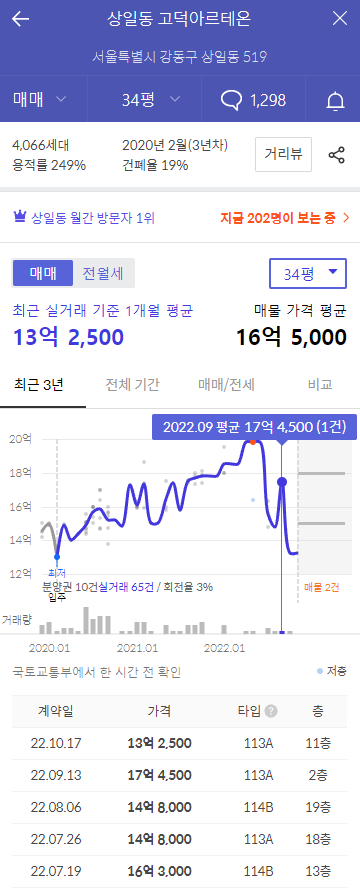 올림픽파크 포레온