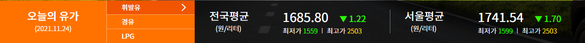 출처 :오피넷 (오늘의 유가, 2021.11.24 기준)