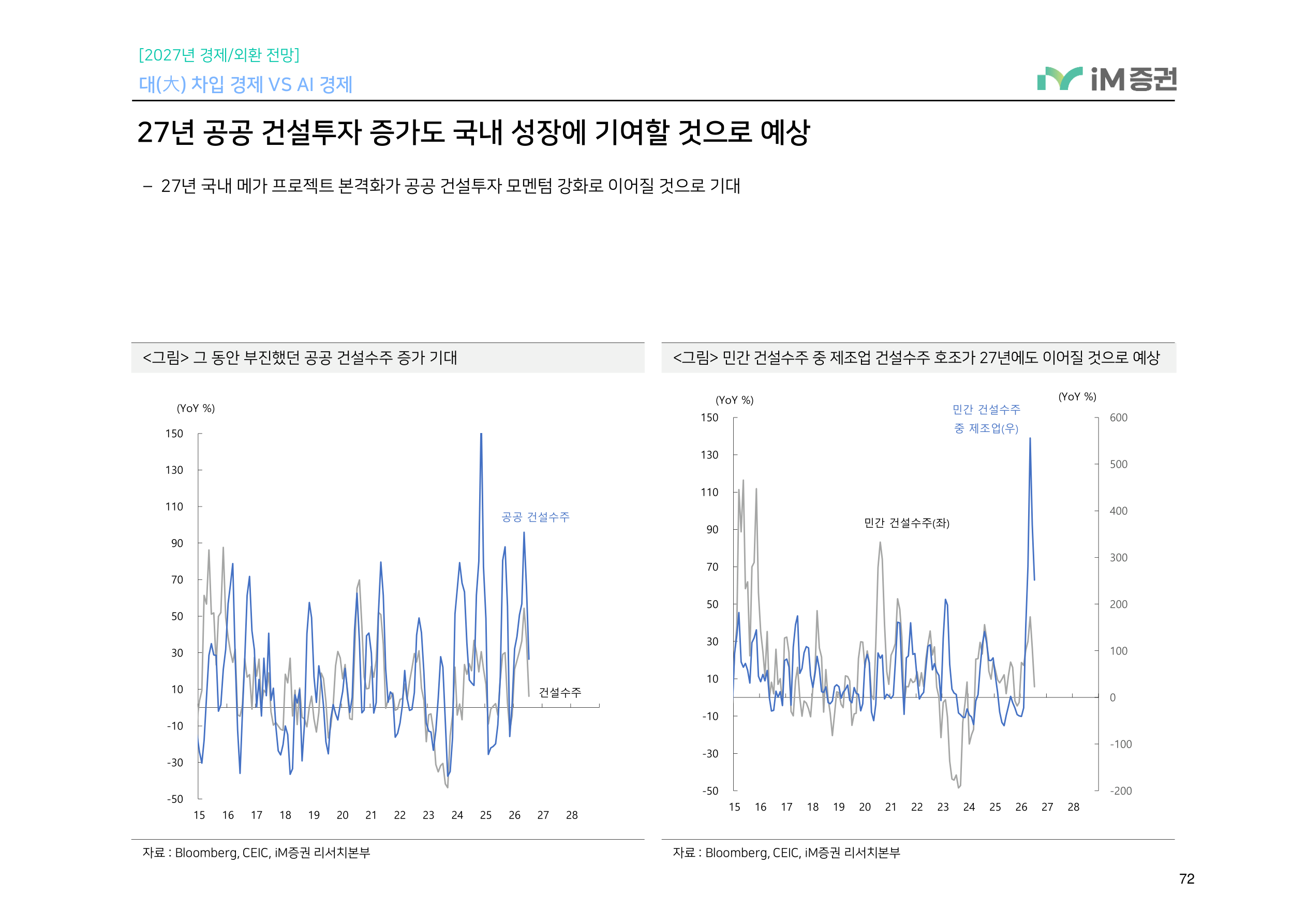 대(大) 차입 경제 VS AI 경제_iM증권 72페이지