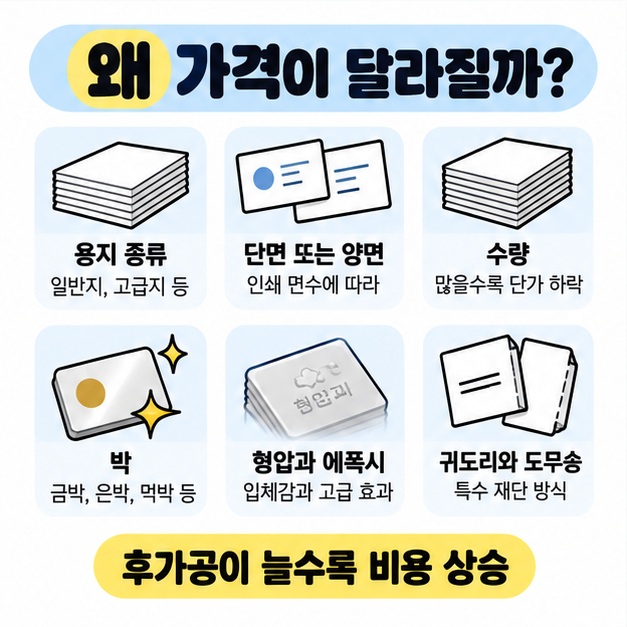 명함 가격이 용지, 단면과 양면, 수량, 박, 형압, 에폭시, 귀도리와 도무송 후가공에 따라 달라지는 이유를 정리한 카드