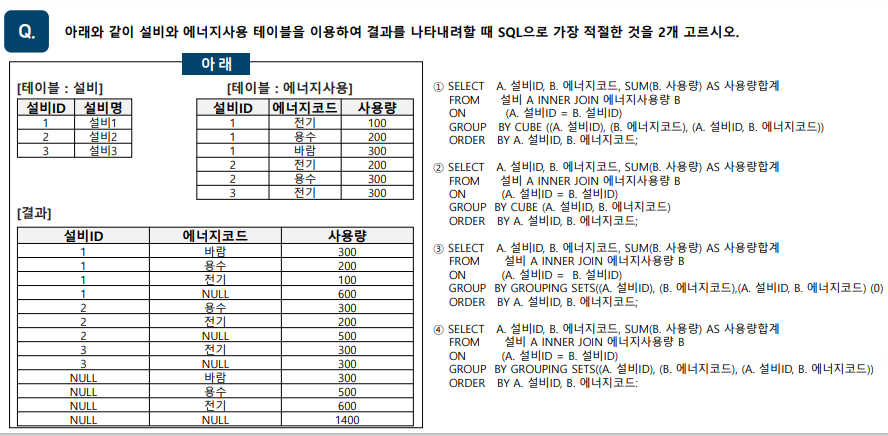SQLD 자격검정 실전문제 풀이 (Question&amp;Answer)-28