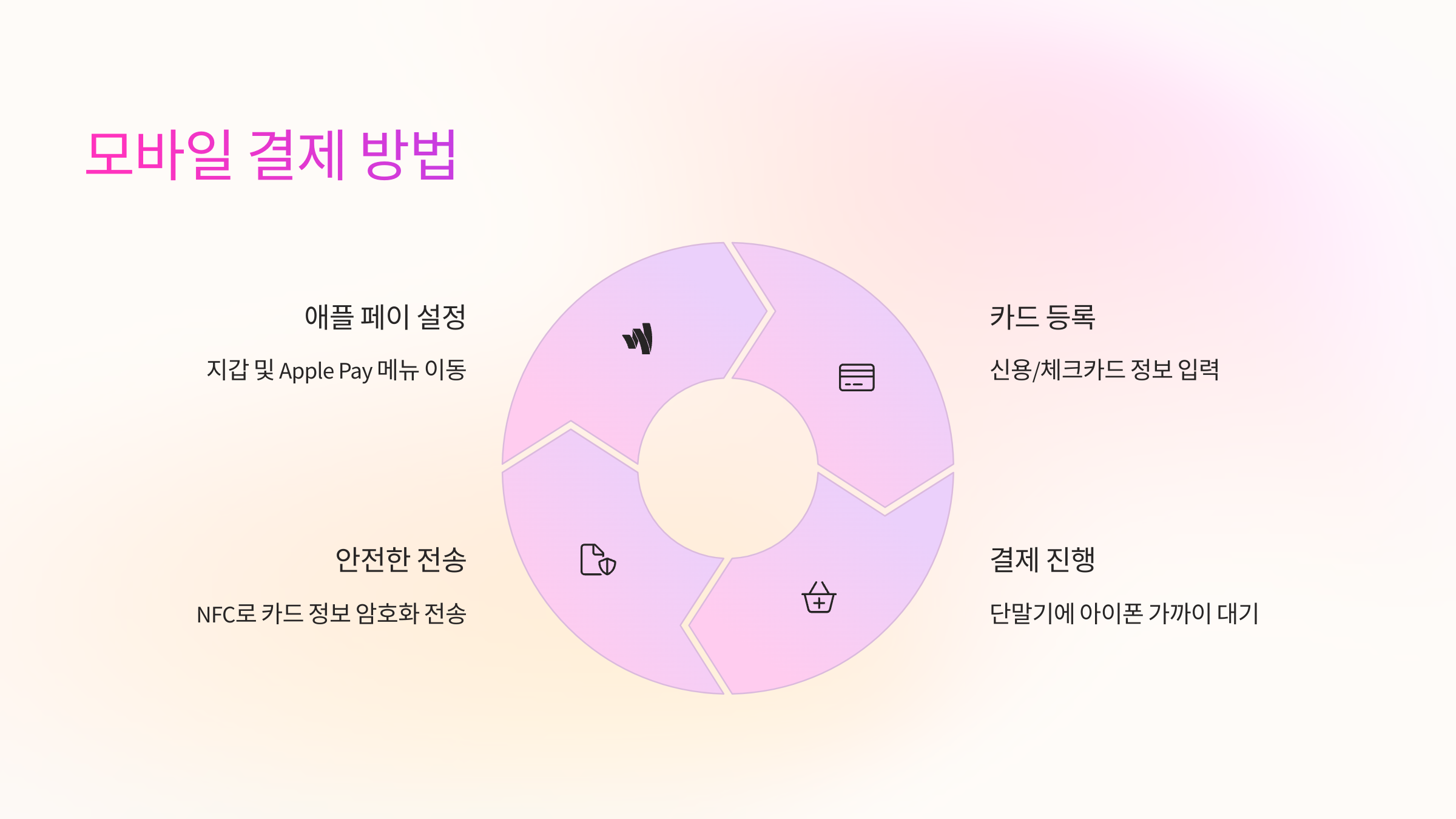 모바일-결제