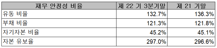 유니온머티리얼 재무 안정성 비율