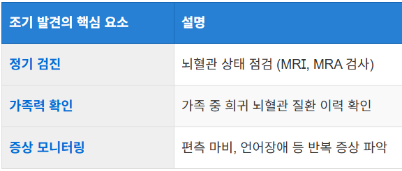 조기 발견의 중요성